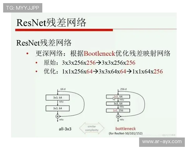 计算机视觉技术优化体育品牌内容审核效率 计算机视觉技术优化体育品牌内容审核效率